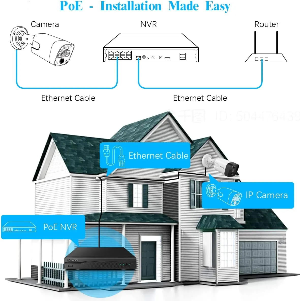 (4K/8.0 Megapixel & 130° Ultra Wide-Angle) 2-Way Audio PoE Outdoor Home Security Camera System Wired Outdoor Video Surveillance IP Cameras System