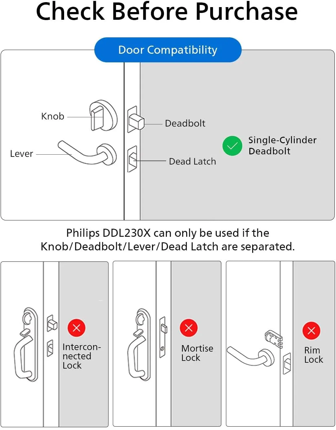 Philips WiFi Smart Lock with Fingerprint Keypad, Turn Your Existing Deadbolt into Smart Door Lock, Built-in WiFi, APP Remote Control, Keyless Entry Door Lock, Auto-Locking, Status Logging, Black