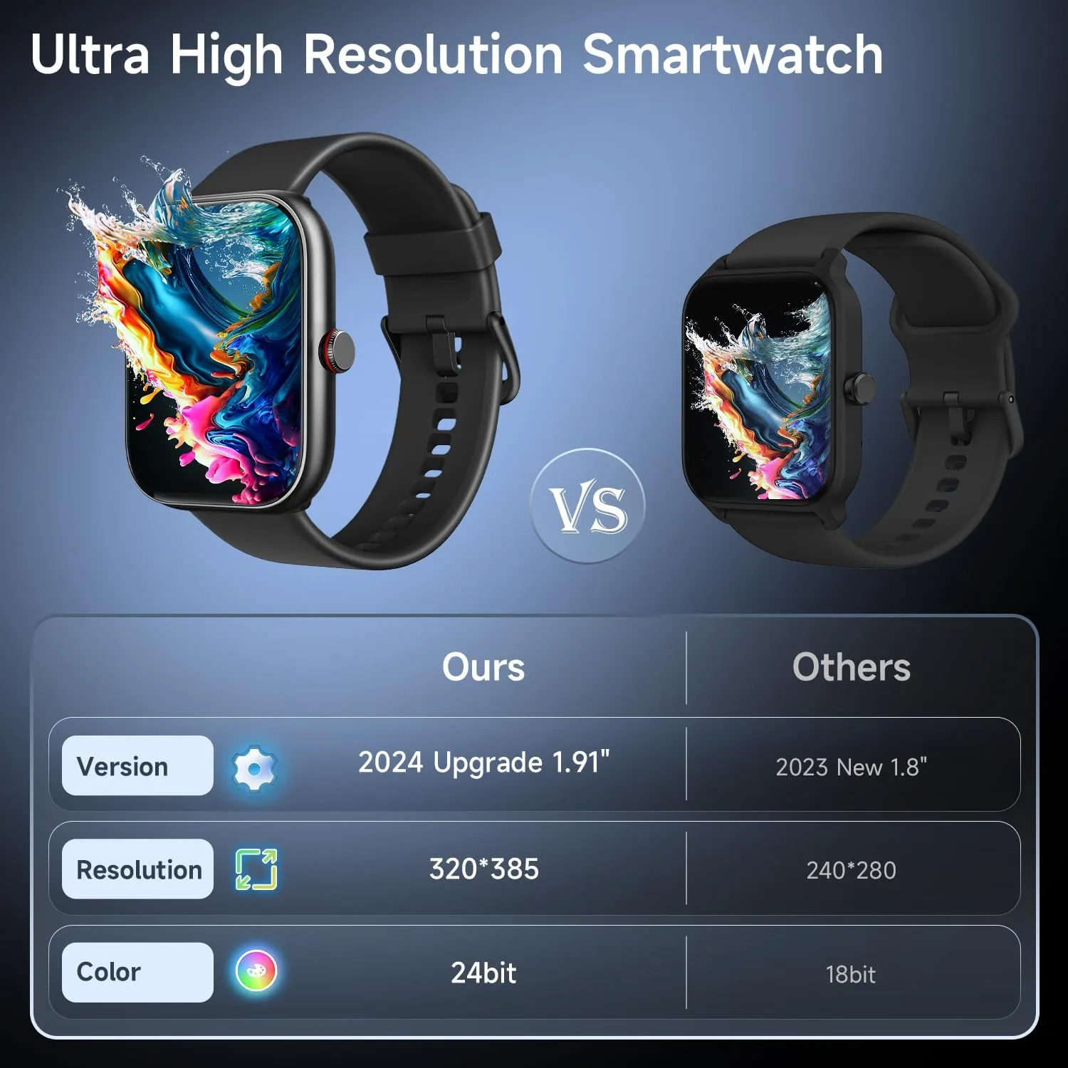 Smart Watch for Android iOS Phones, 1.91’’ HD Display Smartwatch for Women Men Built-in Alexa(Answer/Make Calls), Fitness&Sleep Tracker, Heart Rate Monitor, 115  Activity Mode