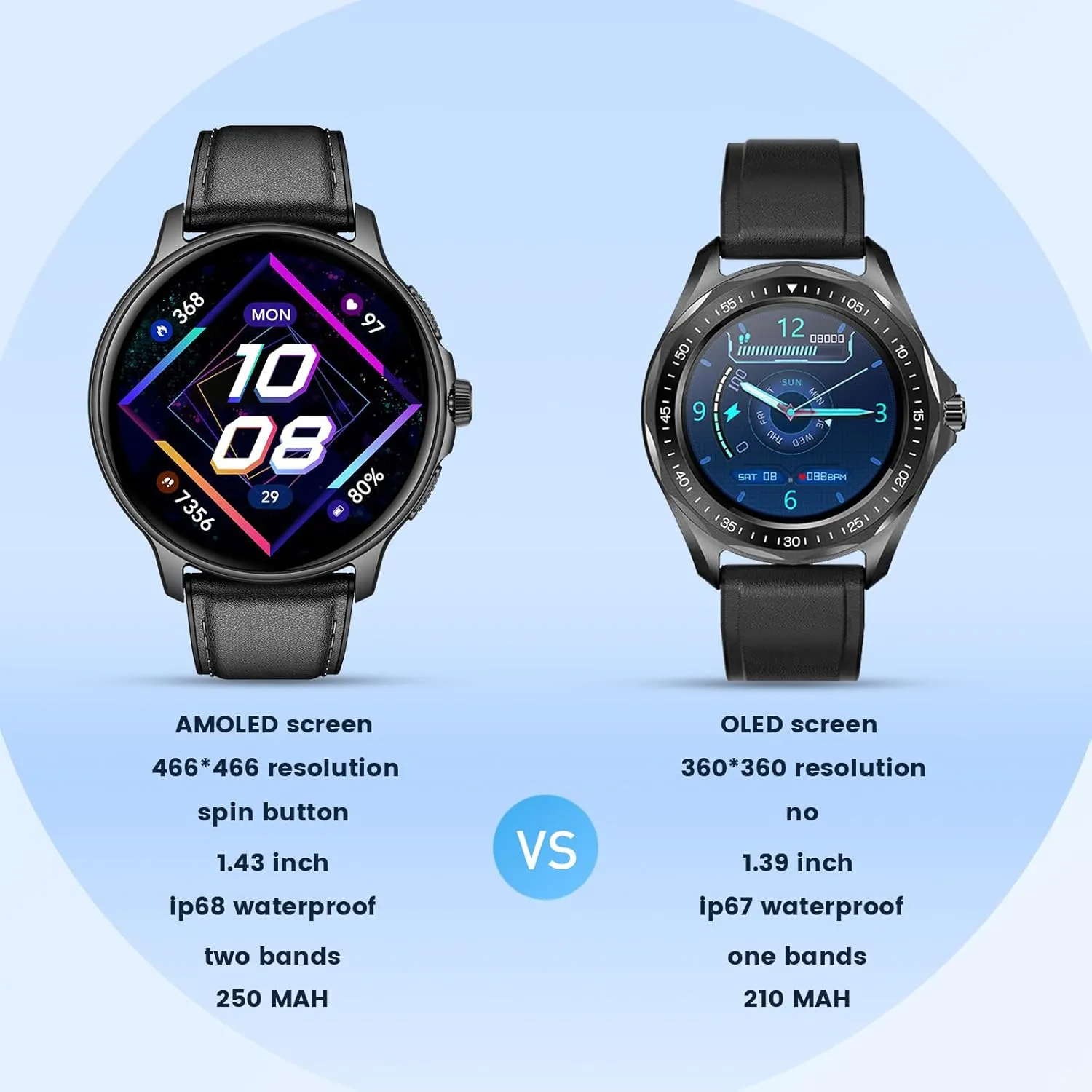 Smartwatch for Men Fitness Tracker: Black Smart Watches (Answer/Make Calls) 1.43’’ AMOLED Touchscreen with Waterproof Heart Rate Blood Pressure Health Monitor Sport Pedometer Compatible Android iOS