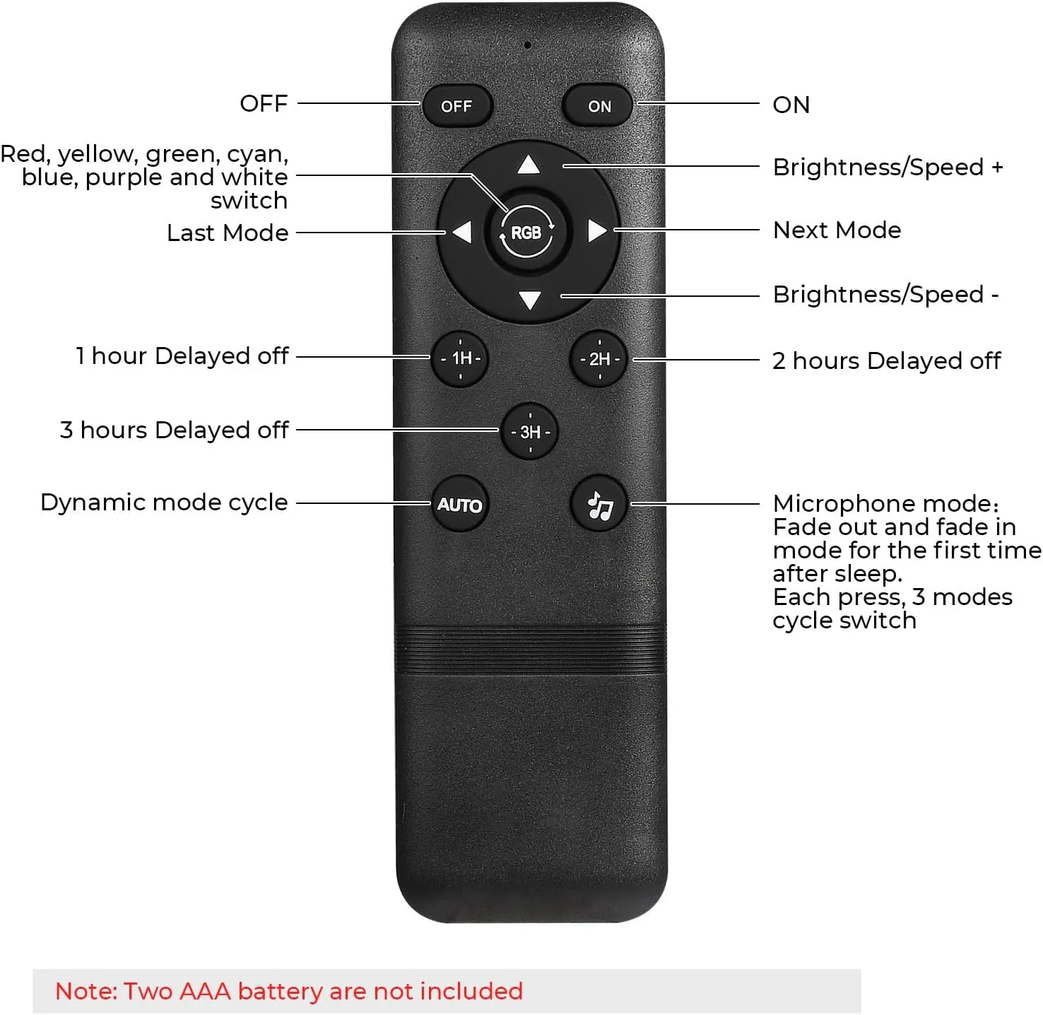 WiFi RGB Controller, FVTLED LED WiFi Controller Wireless RGB Smart Controller Working with Android and iOS System Mobile Phone Free App for RGB LED Deck Lights